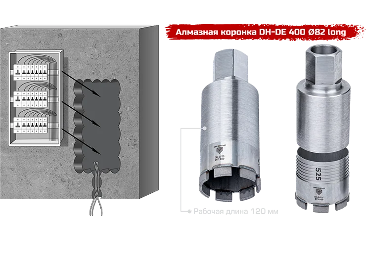 Монтаж встраиваемых распределительных щитков