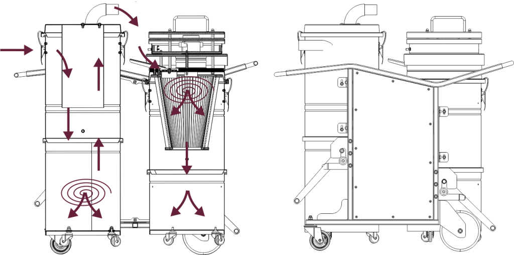Строительный промышленный пылесос Linolit® 742
