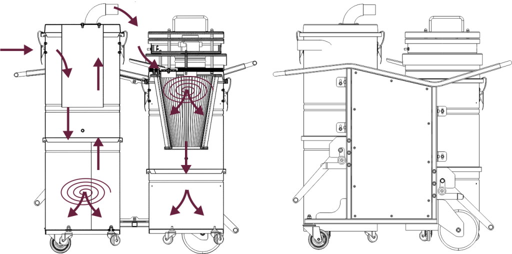 Строительный промышленный пылесос Linolit® 742